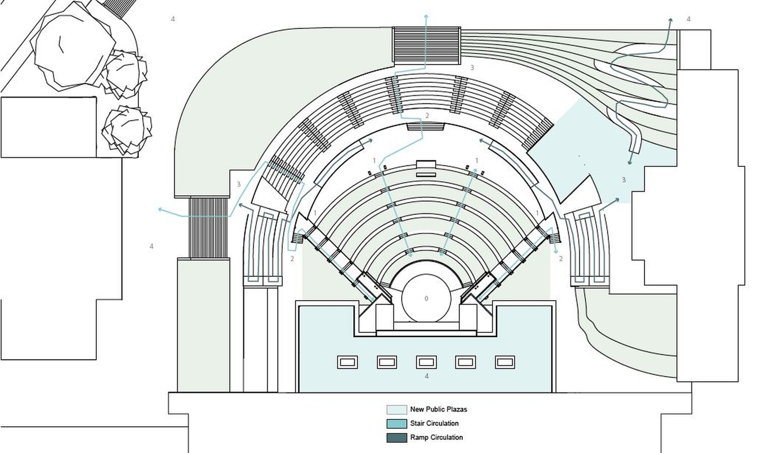 Proposed Circulation and Public Space: Clear and accessible circulation paths are essential is allowing visitors to move easily throughout the site. In the proposed design, various stairs and ramps allow visitors to move betweenfour distinct levels (marked above by numbers). The widening of existing stairs and addition of railings allow the staircases to become more accessible, while ramps on either side of the stageallow for even more accessibility options